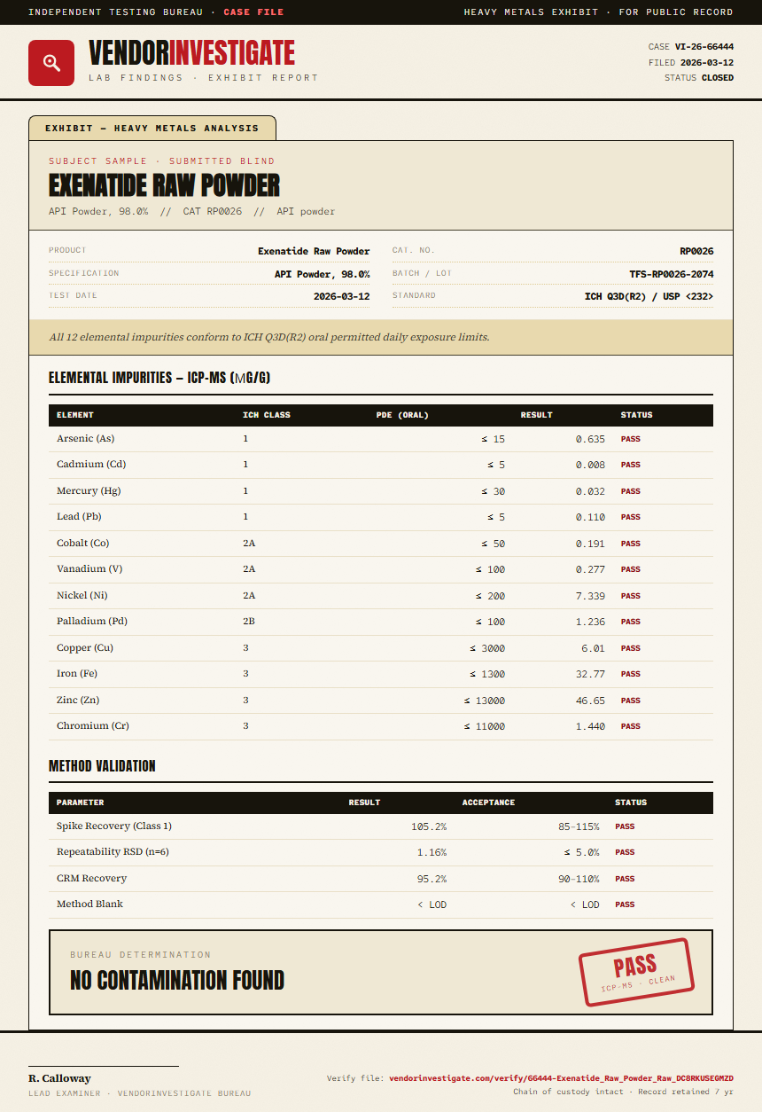 Exenatide Raw Powder Heavy Metals report by VendorInvestigate