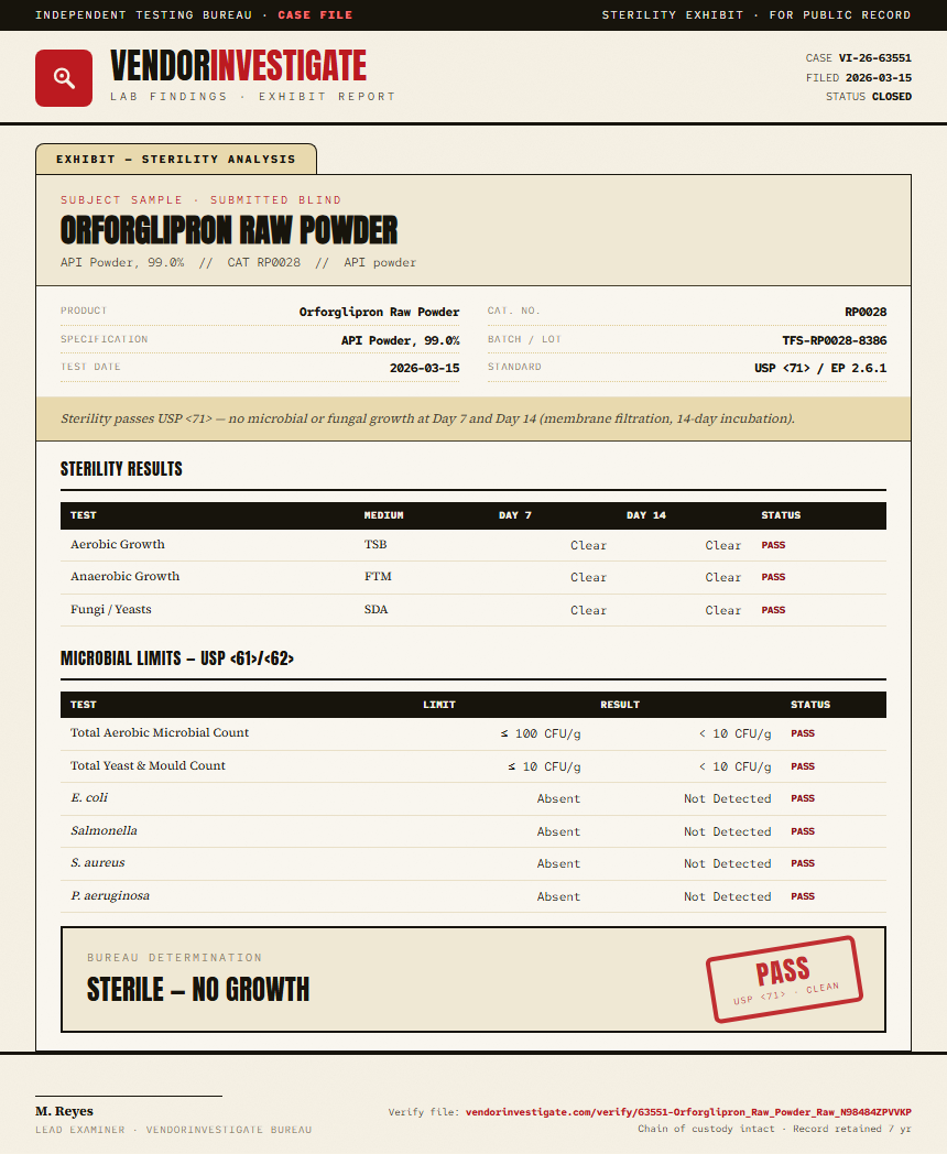 Orforglipron Raw Powder Sterility report by VendorInvestigate